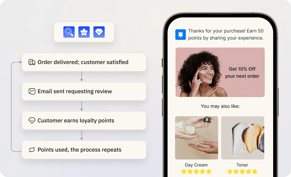 automated-workflow-social-proof